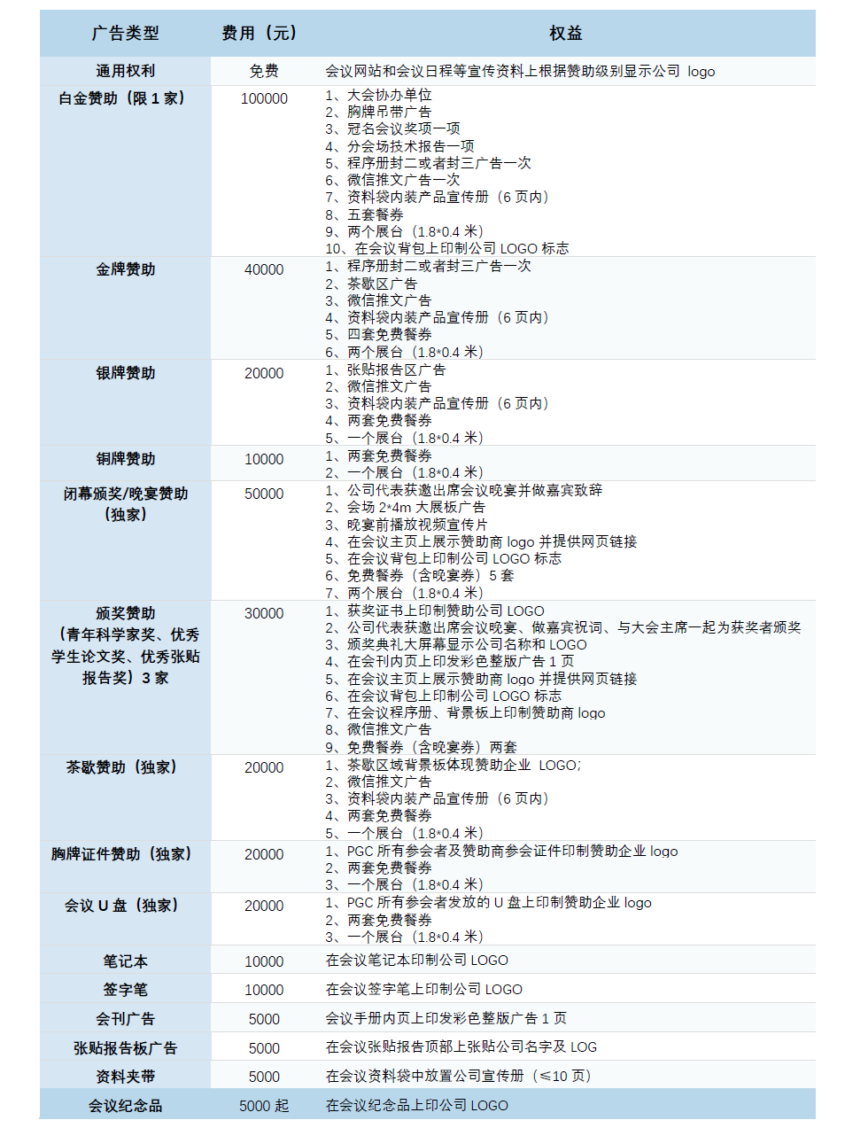 网页赞助标准美化-广告类型.png